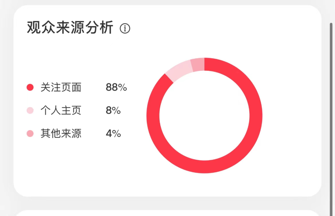 为什么小红书笔记不收录？5分钟自查解决方案